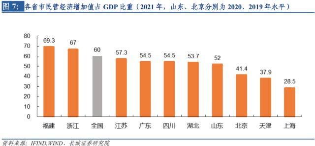 长城证券湖北经济分析报告