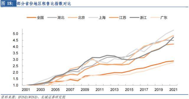 长城证券湖北经济分析报告