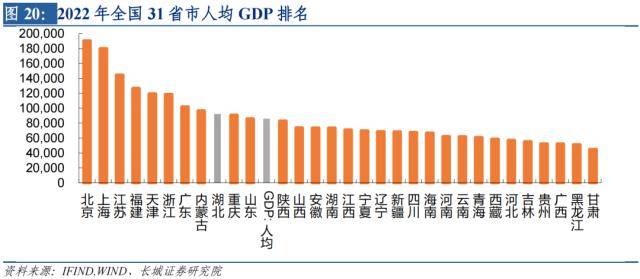 长城证券湖北经济分析报告