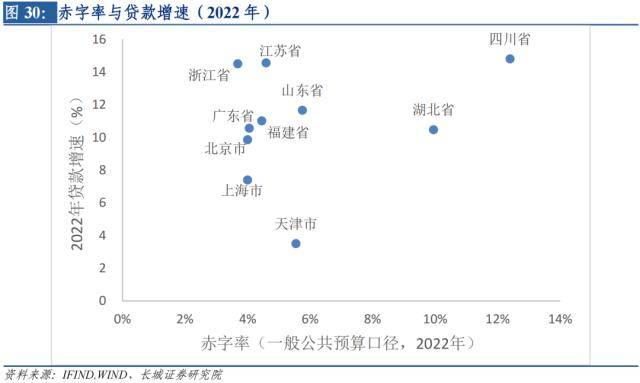 长城证券湖北经济分析报告