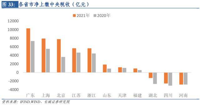 长城证券湖北经济分析报告