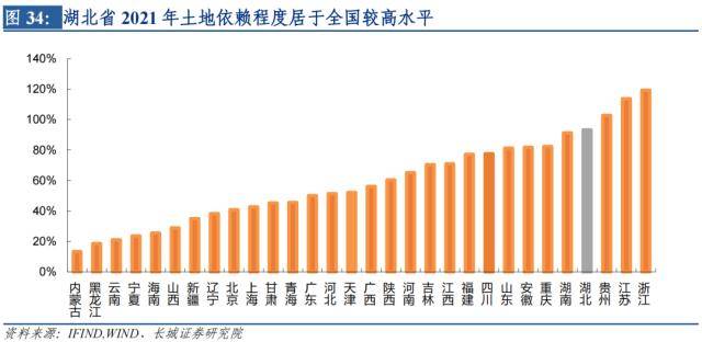 长城证券湖北经济分析报告