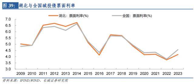 长城证券湖北经济分析报告