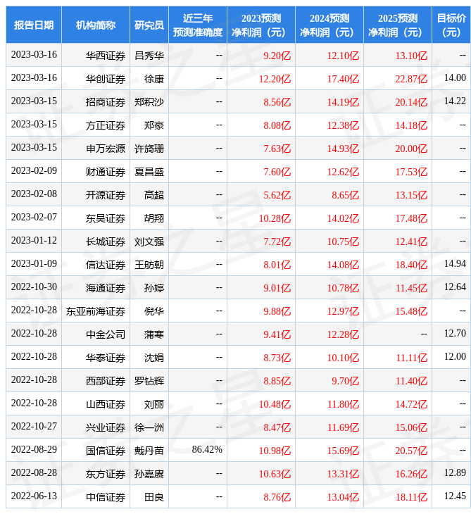 开源证券：给予国联证券买入评级
