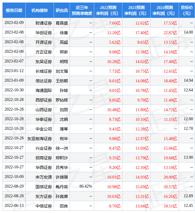 华西证券：给予国联证券增持评级