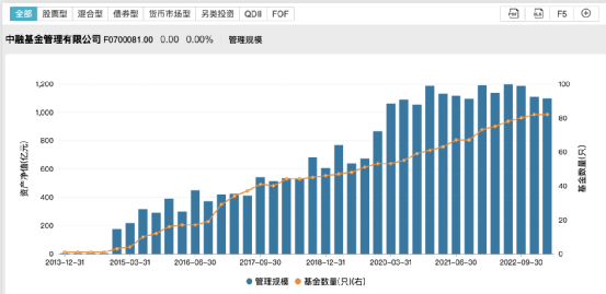 千亿基金公司“易主” 国联证券实现“一参一控”