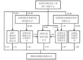 国联证券股份有限公司2022年度报告摘要