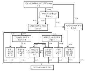 国联证券股份有限公司2022年度报告摘要