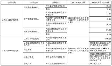 国联证券股份有限公司2022年度报告摘要