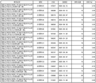 国联证券股份有限公司2022年度报告摘要