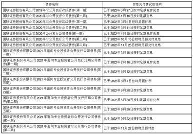 国联证券股份有限公司2022年度报告摘要