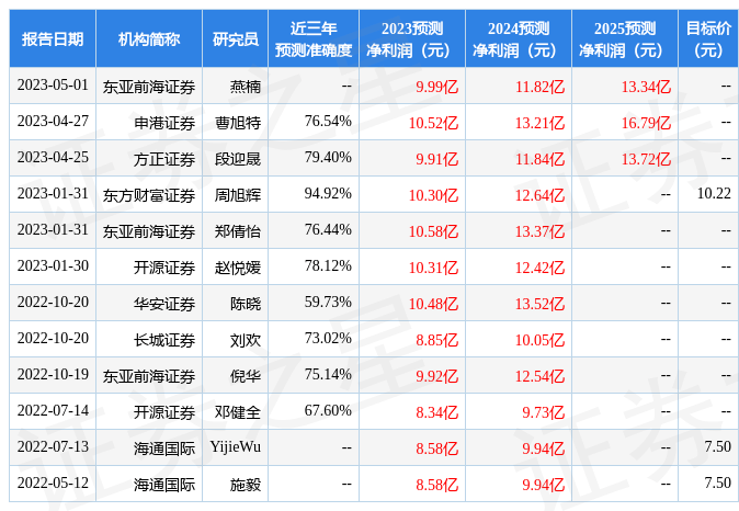 浙商证券：给予万丰奥威买入评级