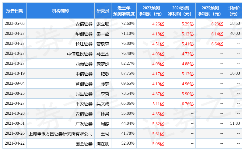 浙商证券：给予海容冷链增持评级