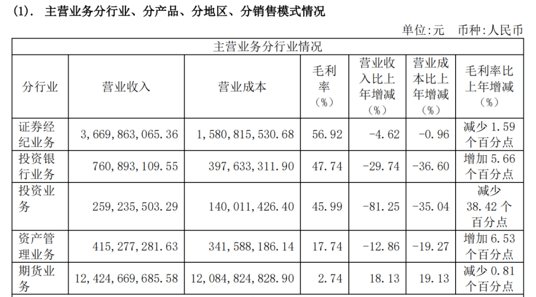 浙商证券回应<strong></p>
<p>浙商证券</strong>！