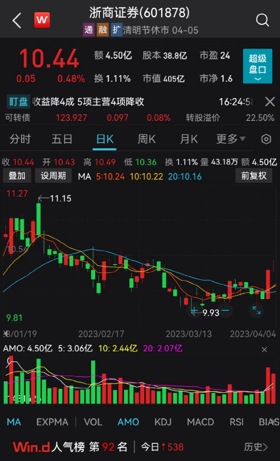 浙商证券回应<strong></p>
<p>浙商证券</strong>！