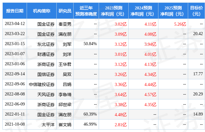 浙商证券：给予国机精工买入评级