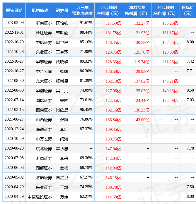 浙商证券：给予大秦铁路增持评级