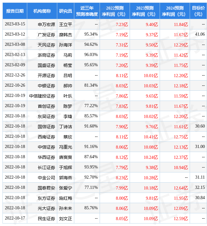 浙商证券：给予比音勒芬买入评级