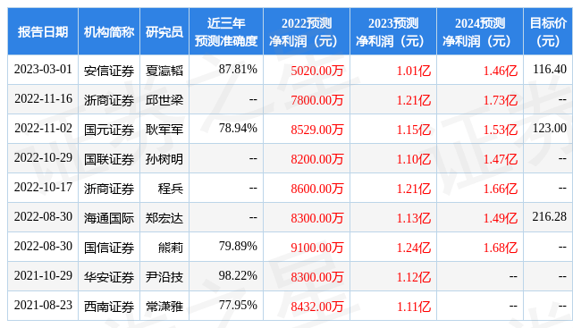 浙商证券：给予霍莱沃买入评级