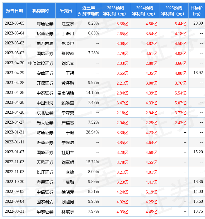 浙商证券：给予家家悦买入评级