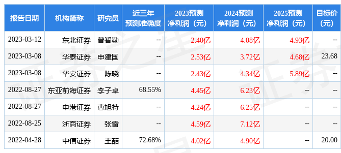 浙商证券：给予光华科技买入评级