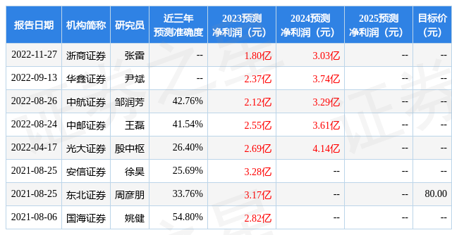 浙商证券：给予星云股份增持评级
