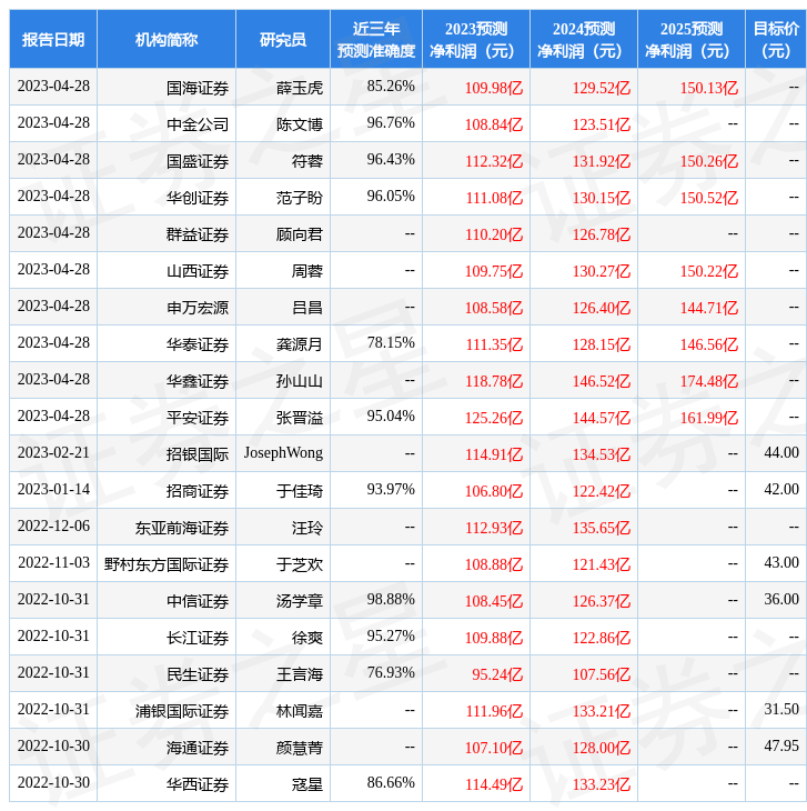 浙商证券：给予伊利股份买入评级