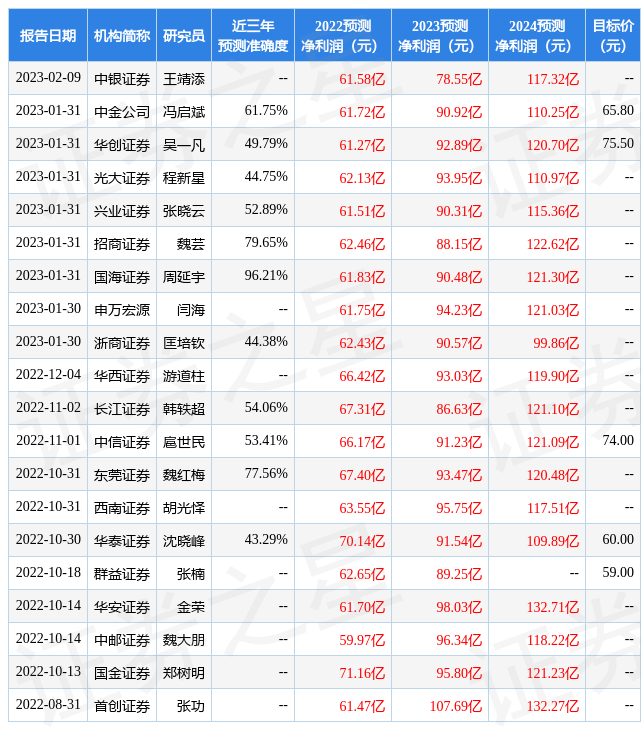 浙商证券：给予顺丰控股买入评级
