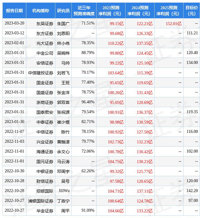 浙商证券：给予药明康德买入评级