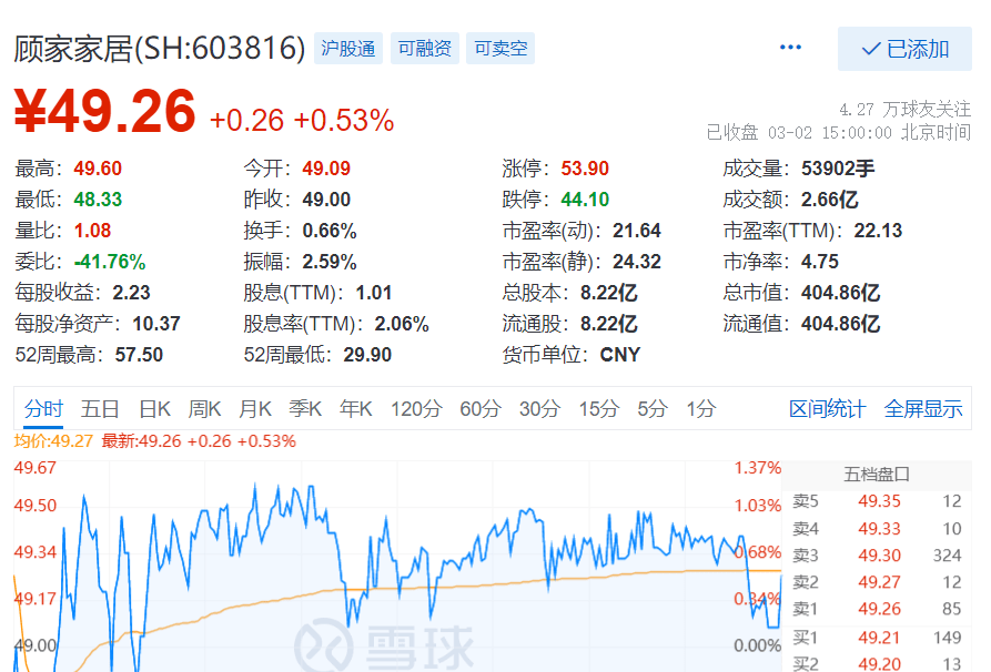 浙商证券：维持顾家家居“买入”评级