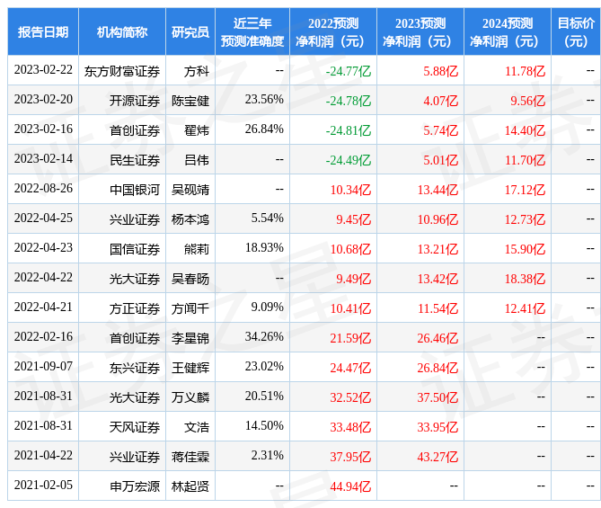 浙商证券：给予三六零买入评级