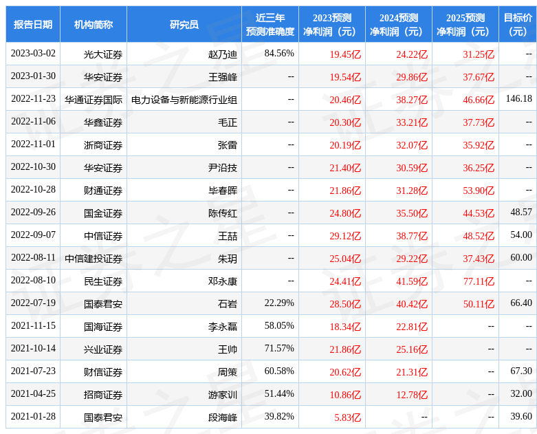 浙商证券：给予多氟多增持评级