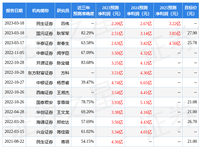 浙商证券：给予久远银海增持评级