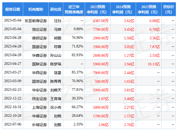 华安证券：给予金种子酒买入评级