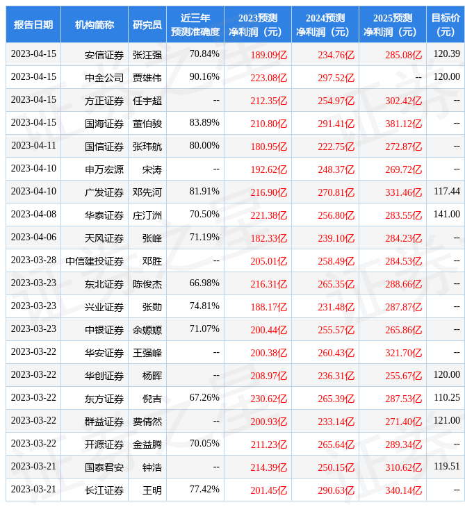 华安证券：给予万华化学评级