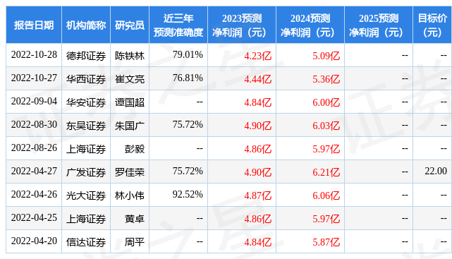 华安证券：给予康德莱买入评级