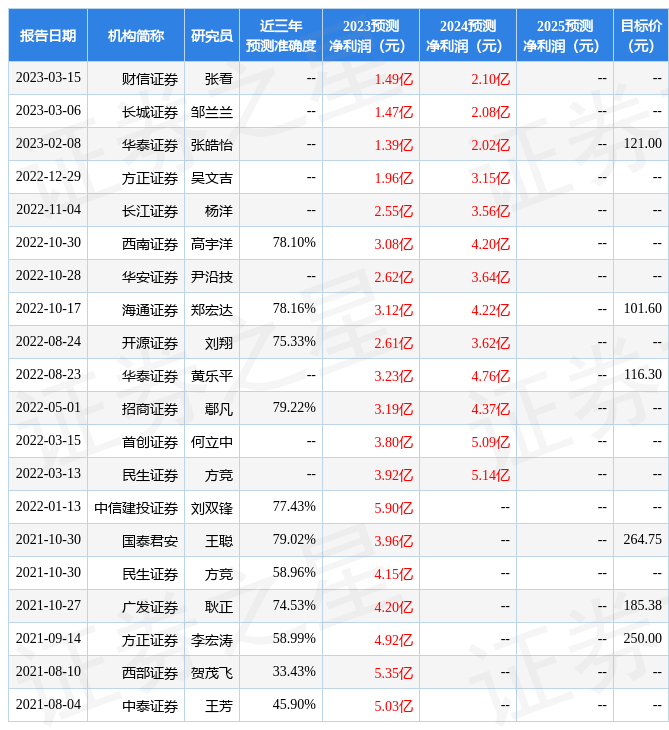 华安证券：给予乐鑫科技买入评级
