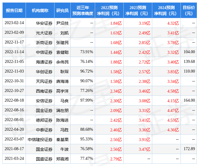 华安证券：给予四方光电买入评级