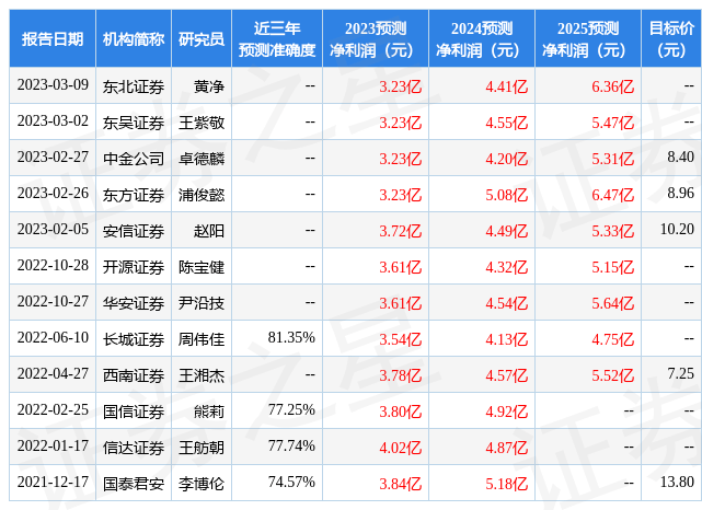 华安证券：给予远光软件买入评级