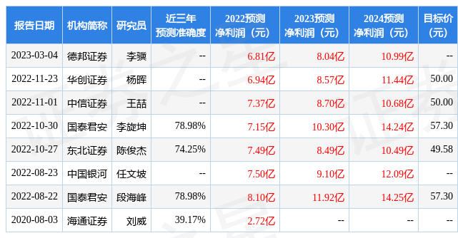 华安证券：给予晨光新材买入评级