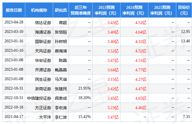 华安证券：给予盛路通信买入评级