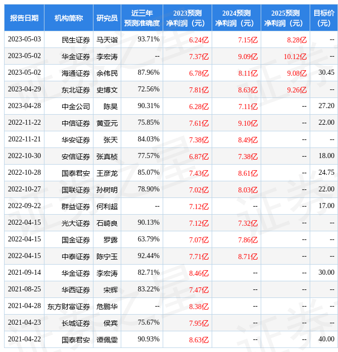 华安证券：给予光迅科技增持评级