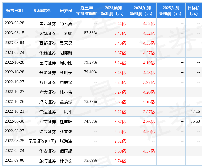 华安证券：给予寿仙谷买入评级