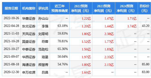 华安证券：给予仲景食品买入评级