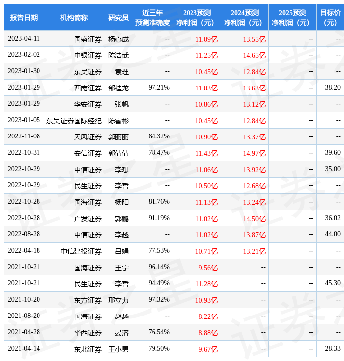 华安证券：给予景津装备买入评级