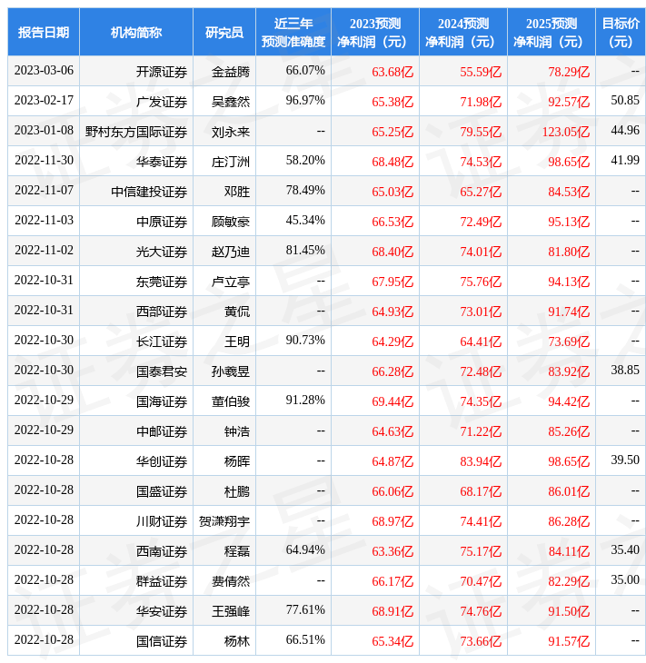 华安证券：给予华鲁恒升买入评级