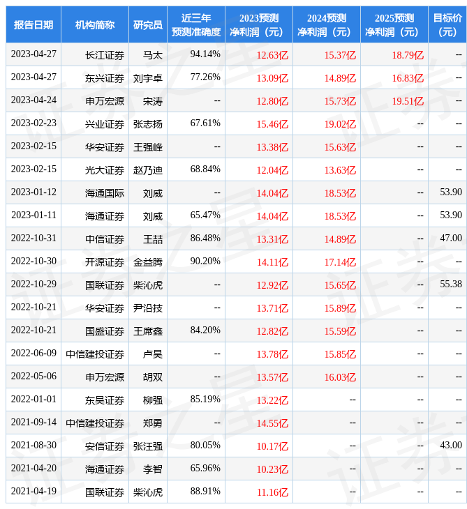 华安证券：给予昊华科技买入评级
