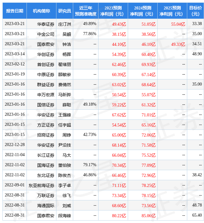 华安证券：给予兴发集团买入评级