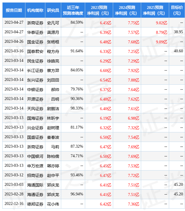 华安证券：给予志邦家居买入评级