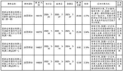 西部证券股份有限公司2022年度报告摘要